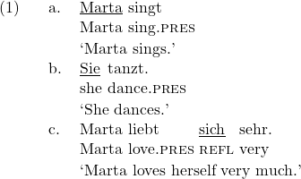 \ex. \ag. {\underline{Marta}} singt\\ Marta sing.\textsc{pres}\\ \trans `Marta sings.' \bg. {\underline{Sie}}  tanzt.\\ she  dance.\textsc{pres}\\ \trans `She dances.' \cg. Marta liebt {\underline{sich}} sehr.\\ Marta love.\textsc{pres} \textsc{refl} very\\ \trans `Marta loves herself very much.'