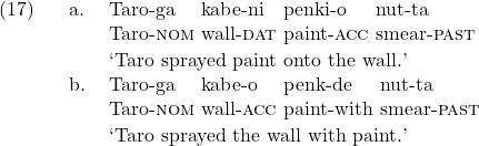 \setcounter{ExNo}{16}  \ex. \ag. Taro-ga kabe-ni penki-o nut-ta\\ Taro-\textsc{nom} wall-\textsc{dat} paint-\textsc{acc} smear-\textsc{past}\\ \trans `Taro sprayed paint onto the wall.' \bg. Taro-ga kabe-o penk-de nut-ta\\ Taro-\textsc{nom} wall-\textsc{acc} paint-with smear-\textsc{past}\\ \trans `Taro sprayed the wall with paint.'