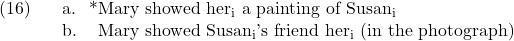 \setcounter{ExNo}{15}  \ex. \a. *Mary showed her\textsubscript{i} a painting of Susan\textsubscript{i} \b. Mary showed Susan\textsubscript{i}'s friend her\textsubscript{i} (in the photograph)