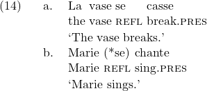 \setcounter{ExNo}{13}  \ex. \ag. La vase se casse\\ the vase \textsc{refl} break.\textsc{pres}\\ \trans `The vase breaks.' \bg. Marie (*se) chante\\ Marie \textsc{refl} sing.\textsc{pres}\\ \trans `Marie sings.'