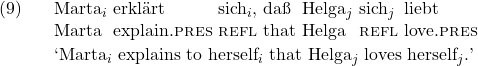 \setcounter{ExNo}{8}  \exg. Marta$_i$ erkl\"art sich$_i$, da{\ss} Helga$_j$ sich$_j$ liebt \\ Marta explain.\textsc{pres} \textsc{refl} that Helga \textsc{refl} love.\textsc{pres}\\ \trans `Marta$_i$ explains to herself$_i$ that Helga$_j$ loves herself$_j$.'