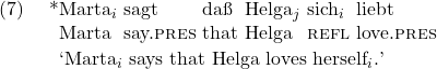 \setcounter{ExNo}{6}  \exg. *Marta$_i$ sagt da{\ss} Helga$_j$ sich$_i$ liebt\\ Marta say.\textsc{pres} that Helga  \textsc{refl} love.\textsc{pres}\\ \trans `Marta$_i$ says that Helga loves herself$_i$.'