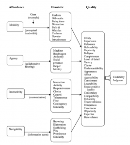 MAIN Model from Sundar 2009