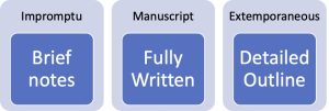 speech manuscript write