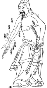 Acupuncture chart from the Ming Dynasty