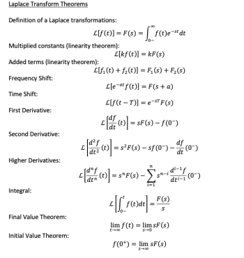 LaPlace Transforms And Transfer Functions – Control Systems