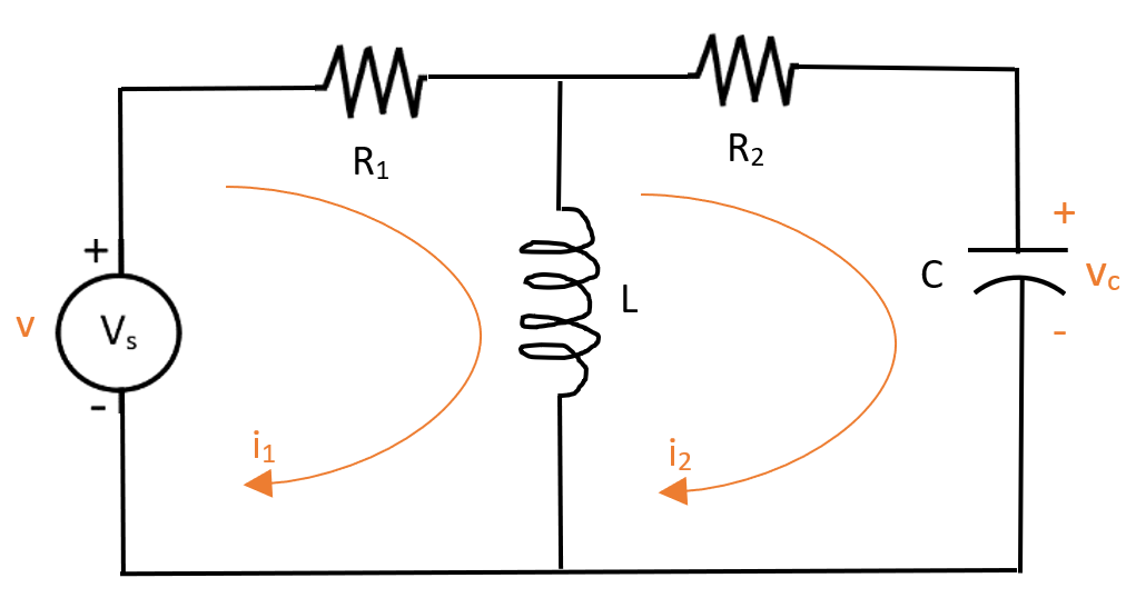 System Modeling – Control Systems