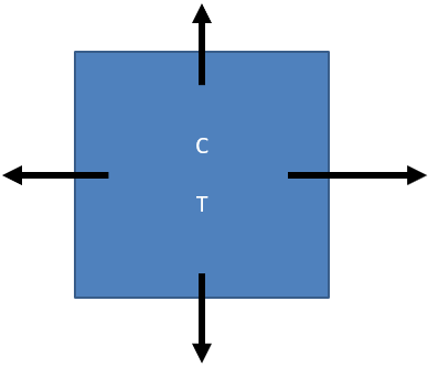 System Modeling – Control Systems