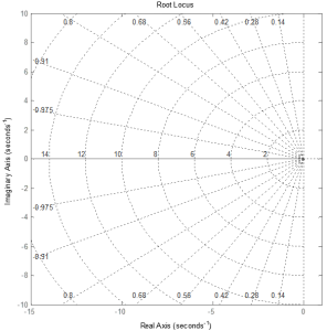 blank root locus plot