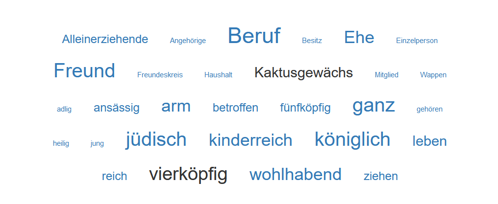 DWDS word cloud for "Familie"