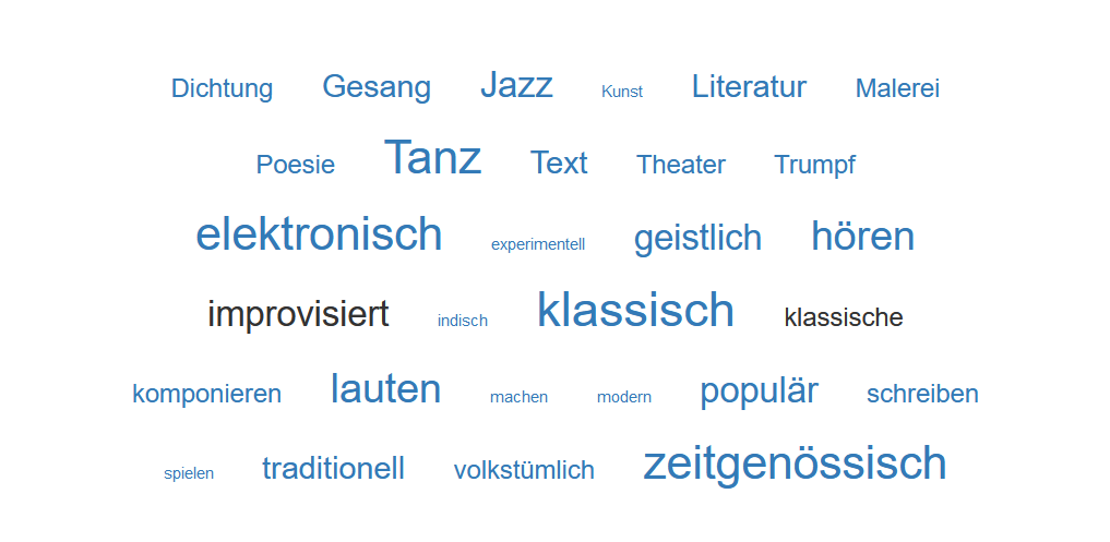DWDS word cloud for "Musik"
