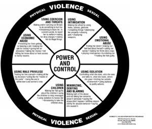 Domestic Violence Power and Control Wheel.